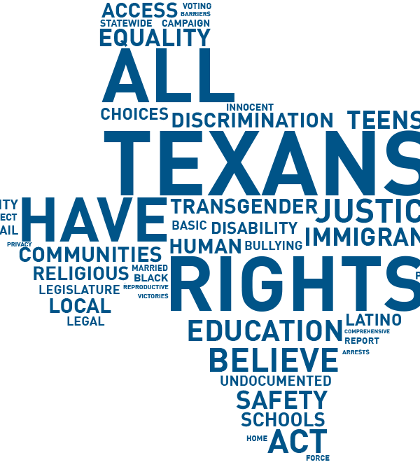 Texas word cloud