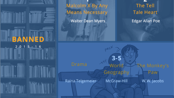 Banned Books graphic