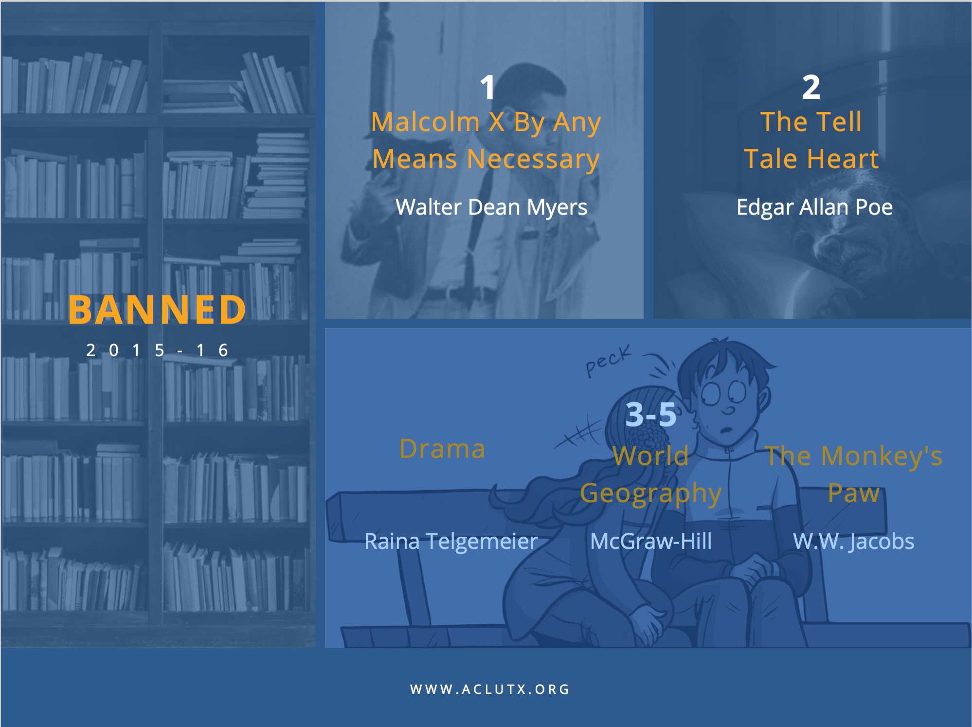 Banned Books graphic