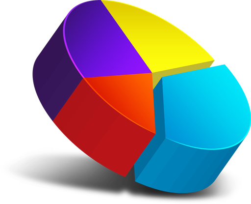 Pie chart