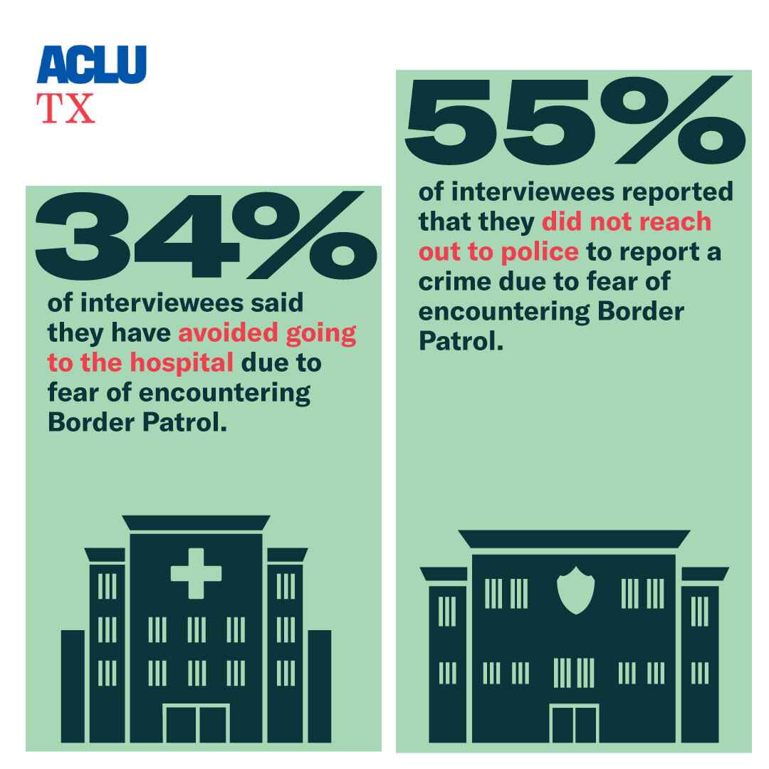 Border Report statistics