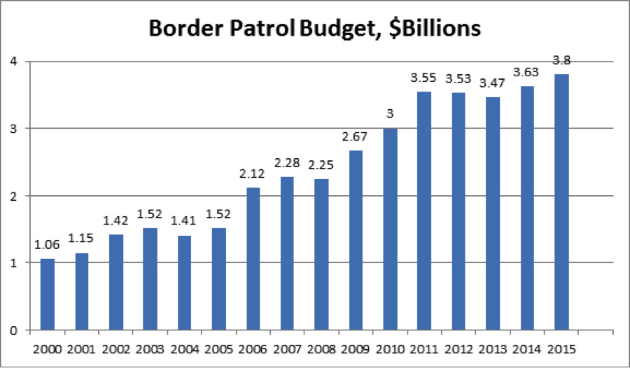 4 Ways Border Patrol Union’s Trump Endorsement Is Filled With Lies and