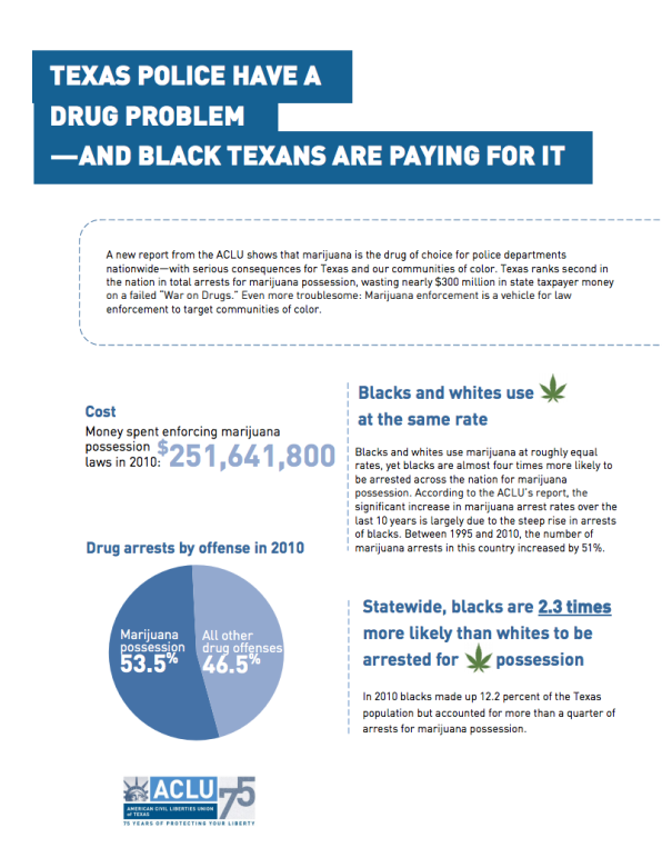 Fact sheet preview