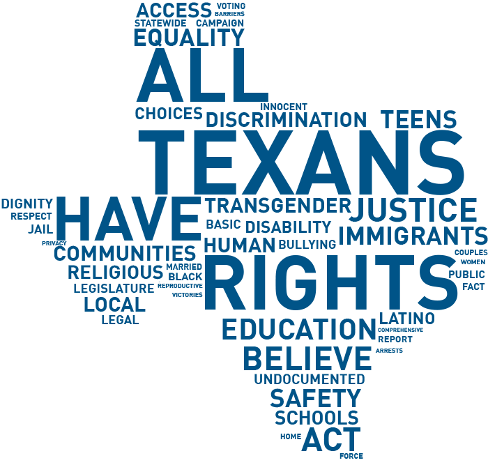 Texas word cloud